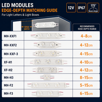Modül Ev Led Modülü Modüller Modül Led Piksel Led Dış Mekan Modülleri Tabela Saat Işıkları Modülü