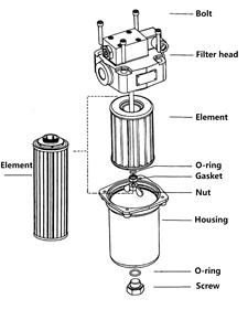 Sản phẩm hot Zu loạt thủy tinh thủy lực vật liệu lọc Độ chính xác cao dầu trở lại bộ lọc - Product Image 5