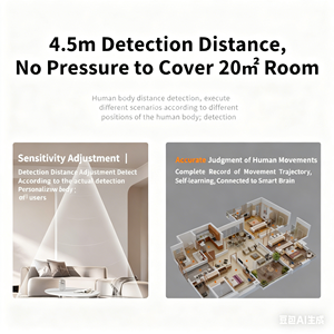 Détecteur de présence radar mmWave intelligent pour maison connectée – Chambre, salon, salle à manger – Comptage des personnes, détection de mouvement humain - Product Image 3