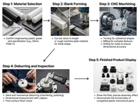 Pièces d'usure en plastique UHMWPE PTFE usinées avec précision par CNC, à haute tolérance, pour équipements industriels, personnalisées