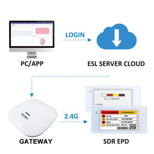 Etiquetas Magnéticas para Estantes de Almacén, Etiquetas Electrónicas Personalizadas con Pantalla de Tinta Electrónica, Venta al por Mayor de Fábrica, con Sistema de Estanterías ESL - Product Image 4