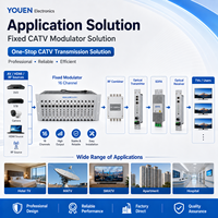 Diseño de Proyecto Gratuito, Modulador de RF de 16 Canales Ajustable para CatV con Entrada RJ45, Certificado por la FCC