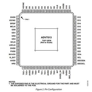 Transmisor HDMI IC ADV7513BSWZ <span class=keywords><strong>de</strong></span> alto rendimiento 165 MHz con interfaz <span class=keywords><strong>de</strong></span> video I2C LQFP-64 Circuitos integrados multimedia y <span class=keywords><strong>de</strong></span> audio - Product Image 5