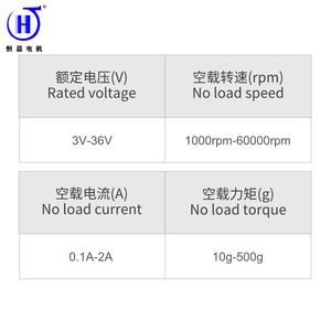 Motor CC en Miniatura Hengjia 385, 3V-36V, 1000-60000 rpm, con Cables, para Equipos de Oficina, Bomba de Licuadora - Product Image 1