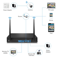 Wistino HD 5MP NVR Kit Plug and Play Wireless 4CH CCTV System Kit P2P Outdoor IR Leds Night Vision Home Security System