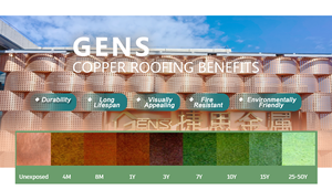 Pointes de toit en cuivre, finitions de toit en cuivre, architecture de toit en <span class=keywords><strong>coupole</strong></span>, flèche de toit, pointe de toit - Product Image 3