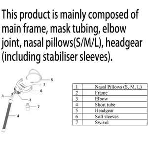 OEM Marken Silikon Nasenpolster Ersatz für Gesundheitsversorgung CPAP Maske - Product Image 5