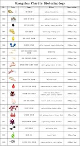 1000 adet/torba avokado krem Serum kapsül Anti Aging yüz kapsül özel etiket - Product Image 3