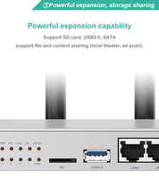 Router de Red Industrial 4G de Grado Industrial ODM OEM 1200Mbps MT7621 OpenWRT para Despliegue de ISP en Ciudades Inteligentes, 2x2 MIMO, QoS, Certificado FCC CE, Firewall