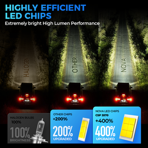 Produit de gros Top 3 : Ampoule de phare LED 100W 15000Lm avec <span class=keywords><strong>décodeur</strong></span>, refroidissement par tube de cuivre, ajustement universel H7 9005, garantie 2 ans - Product Image 3