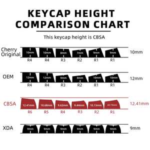 คีย์แคปแบบเจลลี่ 132 ปุ่ม, แกะสลักด้านข้างและด้วยเลเซอร์, <span class=keywords><strong>ภาษา</strong></span>อังกฤษและภาษาไทยสำหรับคีย์บอร์ดเกมมิ่งแบบกลไก - Product Image 5