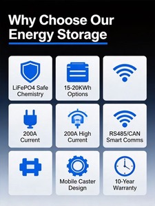 Système de stockage d'énergie domestique 51.2V 20kWh 15kWh 10kWh, batterie au lithium LiFePO4 sur pied pour stockage d'énergie solaire - Product Image 6