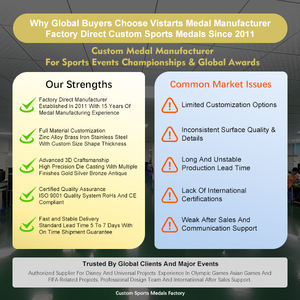 Medalla de Fútbol Personalizada en Blanco, Premio 3D de Aleación de Zinc Dorada, Medalla Deportiva de Metal para Correr, Taekwondo, Fútbol, Personalizable - Product Image 3