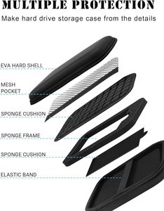 EVA Portable Carrying Case for Seagate <b>Hard</b> <b>Drives</b> External <b>Hard</b> <b>Drive</b> Case with Zipper Closure - Product Image 3