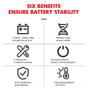 9Ah 115.2Wh LifePo4リチウム12VバッテリースマートBMSオートバイバッテリー - Product Image 5