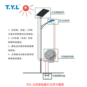 T.Y.L 60W Multi Crystalline Solar Panel <b>Battery</b> System For Street Light Water <b>Pump</b> - Product Image 1