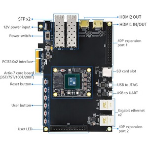Cartes de développement FPGA Artix-7 PZ-A735T-KFB, PZ-A775T-KFB, PZ-A7100T-KFB, PZ-A7200T-KFB pour projets embarqués et kits de prototypage - Product Image 2