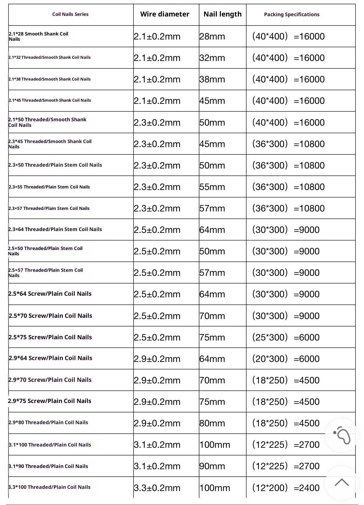 64 mm / 70 mm / 75 mm / 80 mm / 90 mm / 100 mm / 110 mm / 120 mm / 130 mm