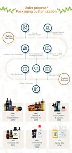 Fabricante 100% Puro <span class=keywords><strong>Aloe</strong></span> <span class=keywords><strong>Vera</strong></span> Gel Hidrosol Água Natural Águas Floral Spray Névoa Cabelo Facial Eco 30ml - Product Image 4