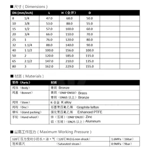 청동 글로브 밸브 증기 1/2 스레드 연결