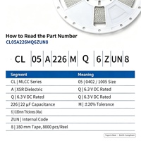 Condensateur à puce métrique MLCC 0402 1005 22μF 6.3V X5R ±20% CL05A226MQ6ZUN8 pour appareils IoT, longue durée de vie
