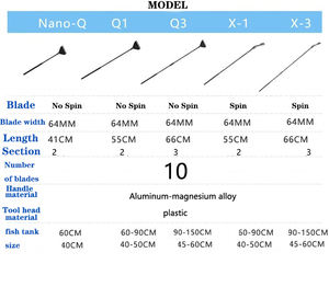 Qanvee מתכת מודרנית כלי מנקה ערכת סט אצות אקווריום מהיר להב וגרד כלי ניקוי מברשת תיבת ידידותי לסביבה - Product Image 6