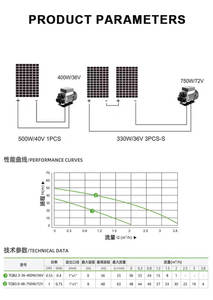 <span class=keywords><strong>Pompe</strong></span> à centrifugation Surface <span class=keywords><strong>solaire</strong></span> au sol 24v <span class=keywords><strong>Pompe</strong></span> <span class=keywords><strong>solaire</strong></span> de surface <span class=keywords><strong>Pompe</strong></span> à eau <span class=keywords><strong>solaire</strong></span> de surface pour l'agriculture - Product Image 3