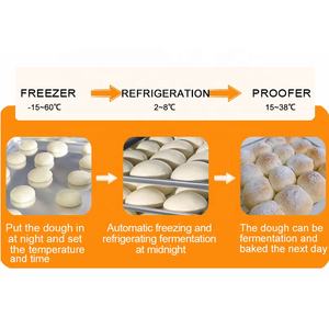 Añomay-bandejas industriales de acero inoxidable para panadería, prueba de masa, retardante para hornear pan, 18/36 unidades - Product Image 4