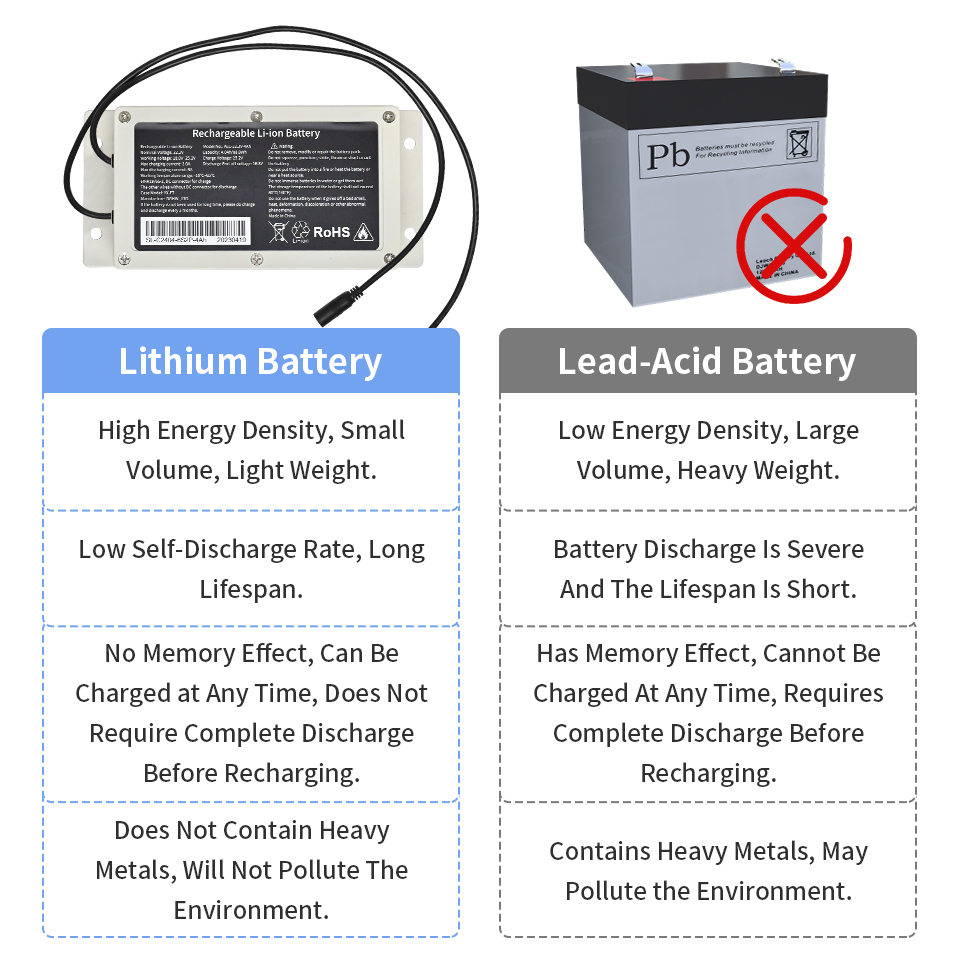 24 volt battery with solar panel for gate opener
