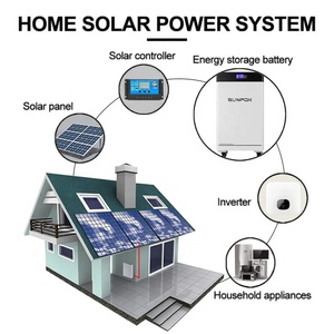 Sunpok 48V 300ah 280ah LiFePO4 pin hệ thống lưu trữ năng lượng nhà 15kwh pin lithium năng lượng mặt trời 48V lưu trữ dọc - Product Image 3