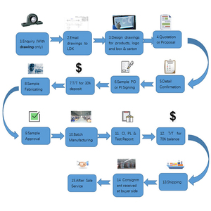 Ldk Đúc Sắt Gối Khối Ucfl205 + S 2 Bolt Mặt Bích Mang Với Kim Loại Bao Gồm Cho Tuyết Loại Bỏ Thiết Bị - Product Image 5