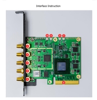 HamGeek Papan SDR PCIE B210 Presisi Tinggi Versi Profesional Output Jam 40MHz/10MHz Radio yang Ditentukan oleh Perangkat Lunak