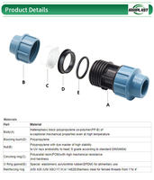 Raccords de Compression flexibles HDPE Standard de haute qualité, 20mm-110mm de taille égale, Joint d'accouplement de tuyau d'eau, vente d'usine