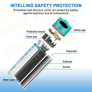 Pilas Recargables de Iones de Litio <span class=keywords><strong>AA</strong></span> AAA de Alta Calidad de 666 mWh 3330 mWh 1.5 V con Cargador Tipo C y 10 Ranuras - Product Image 6