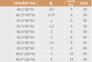 Fresa de Radio Interior de 4 Filos de Carburo Sólido de Alta Precisión 2025 para CNC, para Aluminio - Product Image 4