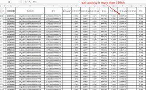 EV 3,2 V 330Ah 314Ah 306Ah 280Ah призматические литий-ионные аккумуляторы для хранения солнечных батарей Lifepo4 батареи 314Ah батарея 314Ah - Product Image 4