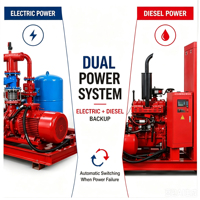 Pompa Kebakaran Mesin Diesel EDJ Lengkap Terintegrasi Skid-mounted Diesel-elektrik Sistem Penggerak Ganda Set Pompa Air Pemadam Kebakaran