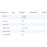 Antenne GNSS à bande complète économique, gain élevé 40 dB, pour station de base RTK et rover de levé topographique