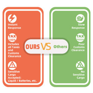 Agente de Envío puerta a puerta DDP FBA Amazon Air/sea LCL Express Logistics Services China a EE. UU./Canadá/Reino Unido Freight Forwarder - Product Image 2