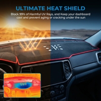 Auto-Armaturenbrettmatte für Changan CS75 PLUS 2020-2021 Armaturenbrettabdeckung Silikon Rutschfester Sonnenschutz Wärmeisolierung Blendschutzmatte