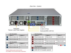 SYS-222H-TN 2U Dual <b>Socket</b> DDR5 ECC NVMe Hot Swap Rack Server Barebone Enterprise Cloud Virtualization HPC Custom Configurable - Product Image 2