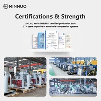 Unité de NH3 de compresseur robuste pour les usines de production d'ammoniac synthétique et d'urée, fonctionnement robuste et continu