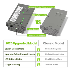 Lot de 2 batteries rechargeables au lithium 7,4 V 6000 mAh pour caméra de chasse Tactacam Reveal Ultra X Gen Pro SK XB - Product Image 6
