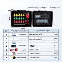 Caja de Distribución de Energía Industrial Compacta y Portátil de 15x16A 1x32A con Medidor Digital Doble para Iluminación/Sonido de Escenario, Resistente a la Intemperie IP55