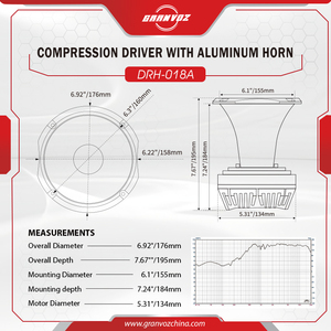 GRANVOZ US LOCAL STOCK Altoparlante per auto con driver a compressione da 2 pollici, 8 Ohm, diffusore in alluminio e diaframma in titanio - Product Image 3