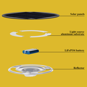Lampe frontale solaire à LED multifonctionnelle avec trois ampoules Chargement automatique à l'extérieur pour les pannes de courant Lampe de jardin IP67 - Product Image 4