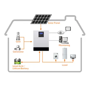 Ue Residentiële Off Grid Zonne-Energie Systeem 3kw 4kw 5kw 8kw 10kw Thuis Power Hybride Zonne-Energie Opslagsysteem Kit Met Batterij