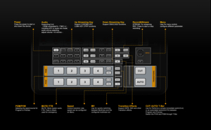 AVMATRIX SHARK H4M: Mezclador de Video HDMI de 4 Canales Todo en Uno y Mezclador de Audio Profesional con Transmisión SRT RTMP y Grabación para Transmisiones en Vivo - Product Image 3