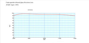 게르마늄 렌즈 제조업체, 맞춤형 게르마늄 렌즈 및 열화상 카메라용 게르마늄 렌즈 도매 - Product Image 6