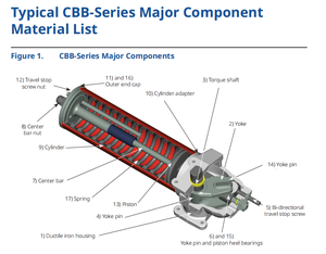 बीटिस सीबीब श्रृंखला स्कॉट योक वायवीय - Product Image 5